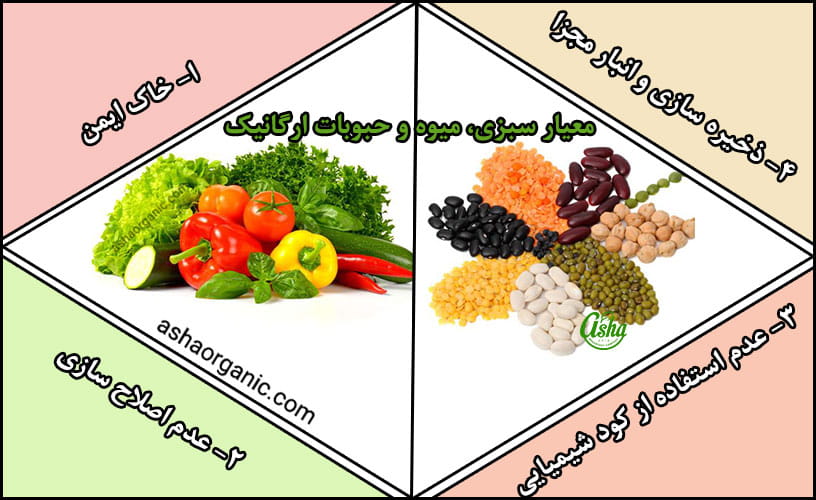 معیار سبزی، میوه و حبوبات ارگانیک