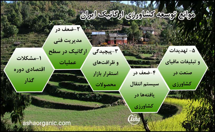 ظرفیت کشاورزی ارگانیک در ایران