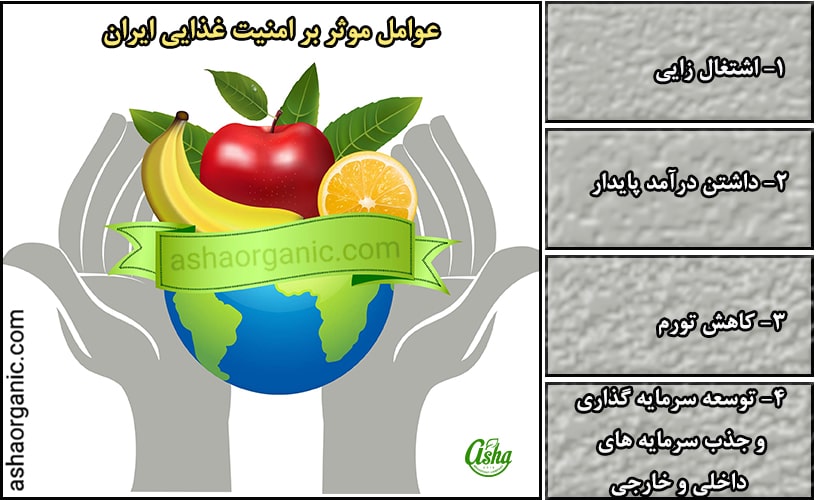 عوامل موثر بر امنیت غذایی ایران